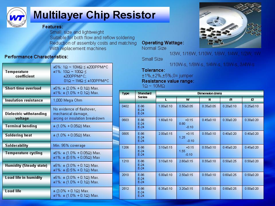 Chip resistors